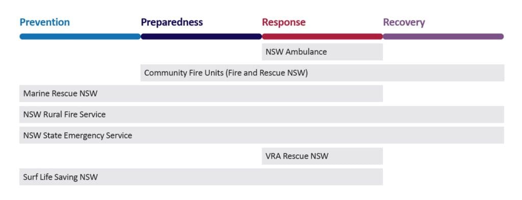 Pprr Model.pdf Walking New Pathways - Women Volunteers in Emergency Services | AWE Network